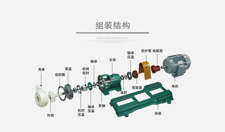 CQB-F氟塑料磁力泵参数