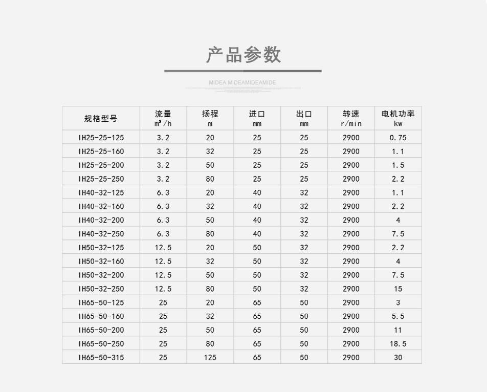 CQB-F氟塑料磁力泵参数