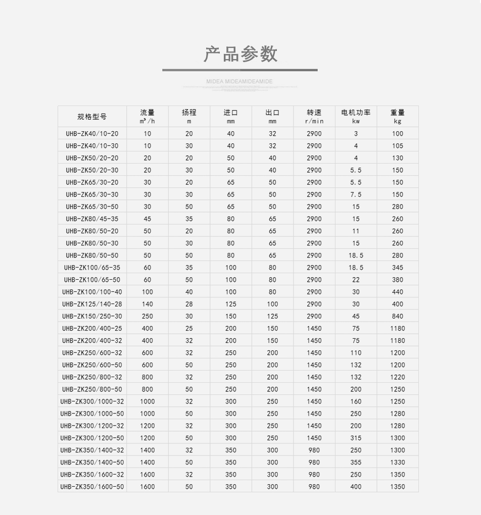 CQB-F氟塑料磁力泵参数