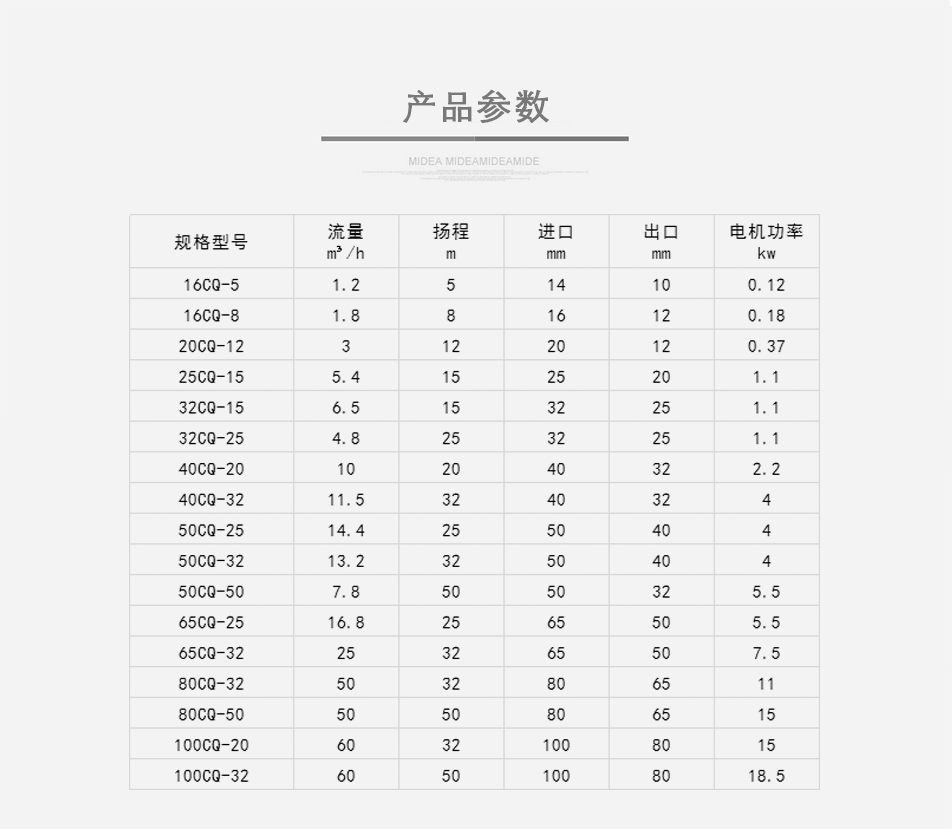 CQ不锈钢磁力泵参数