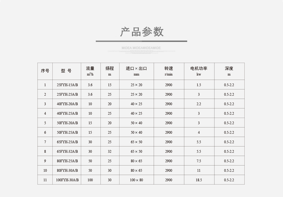 CQB-F氟塑料磁力泵参数