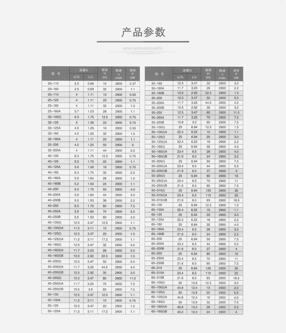 CQB-F氟塑料磁力泵参数