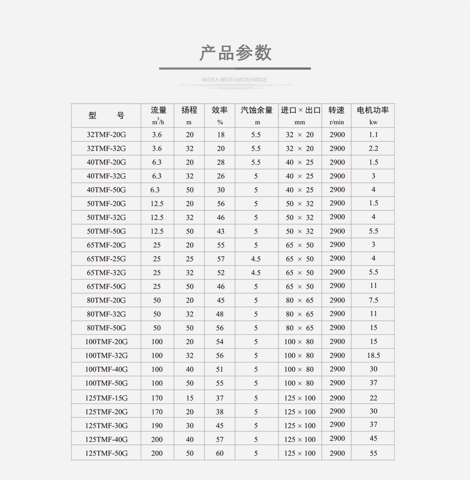 IMD-F氟塑料磁力泵参数