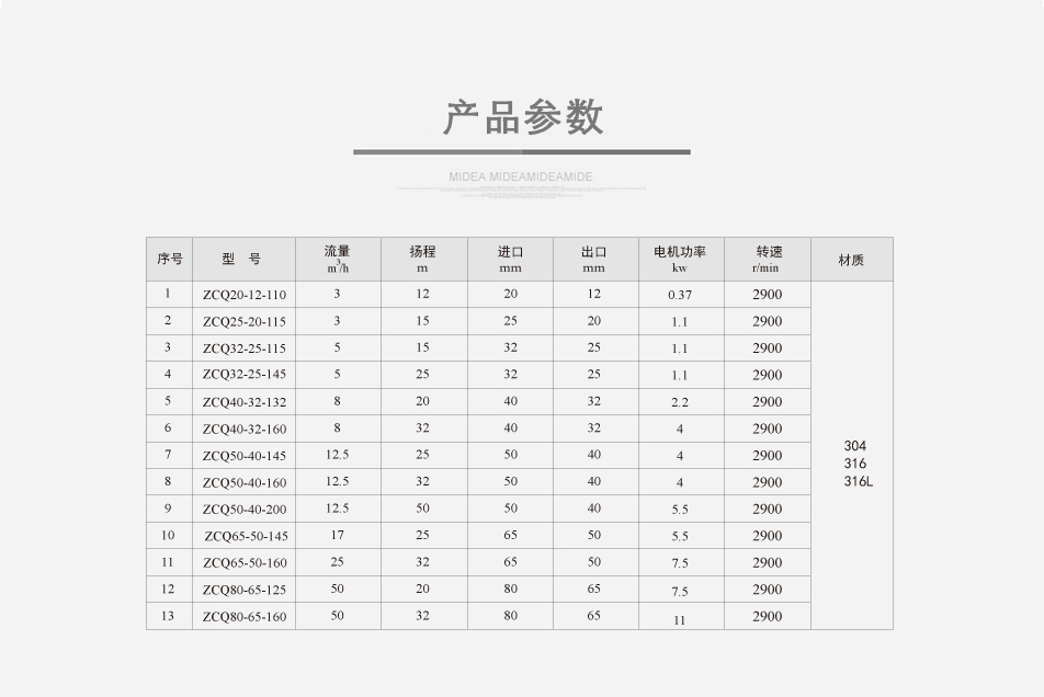 ZX不锈钢自吸泵产品参数