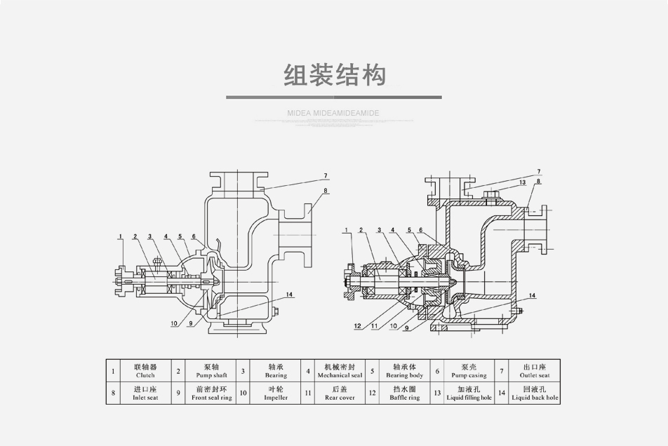 ZX不锈钢自吸泵组装结构