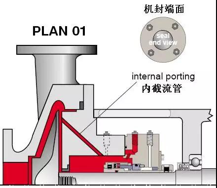 PLAN 01冲洗方案