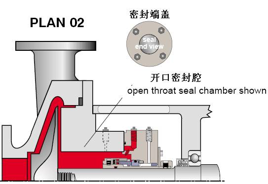 PLAN 02冲洗方案