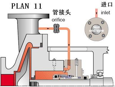 PLAN 11冲洗方案