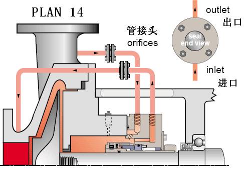 PLAN 14冲洗方案