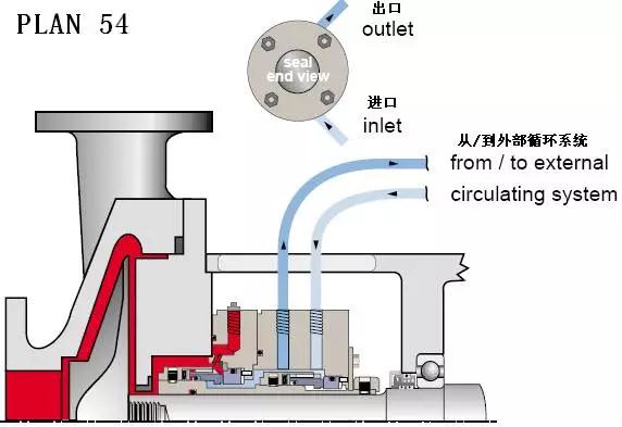 PLAN 54冲洗方案