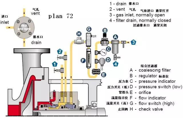 PLAN 72冲洗方案