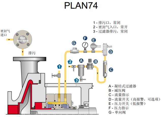 PLAN 74冲洗方案