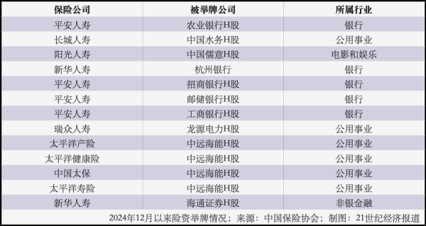 线上股票配资炒股门户网址 长期资金“跑步”入市 银行股成险资权益资产“压舱石”