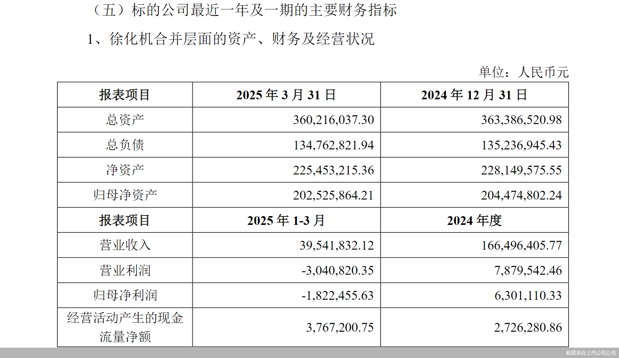 截图来自上市公司公告