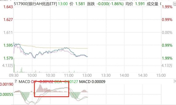 股票配资网址 银行大跌，是机会吗？